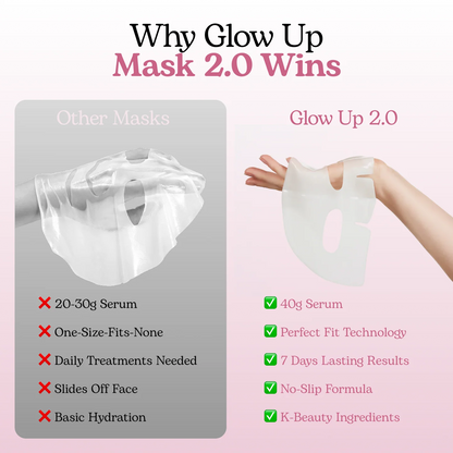 Elore™ Collagen Glow Mask